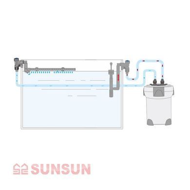 ВНЕШНИЙ АКВАРИУМНЫЙ ФИЛЬТР SUNSUN HW-3000