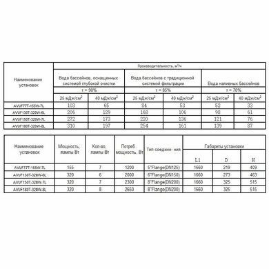 Ультрафіолетова установка Aquaviva AVUF130T HDPE (130 м3/год, 320 Вт)