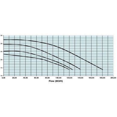 Hayward HCP111003E1 KTB1000 T2.B/Kripsol KT1000 120 м3/год насос для басейну - водоспаду - фонтану - 00472