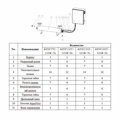 Ультрафіолетова установка Aquaviva AVUF130T HDPE (130 м3/год, 320 Вт)