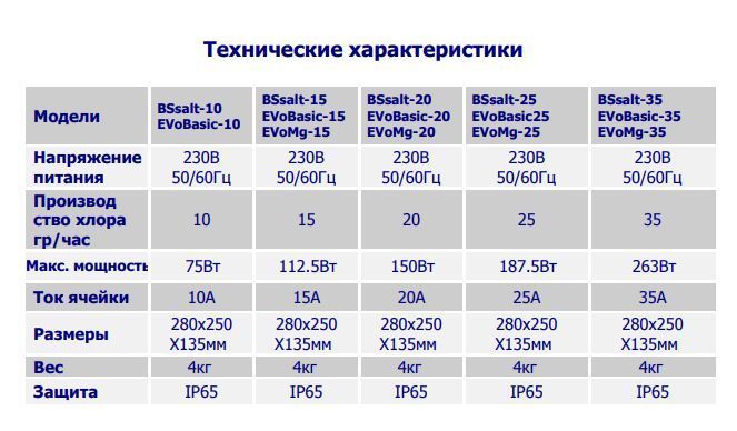 Установка проточного електролізу EVO Basic 25 гр/год