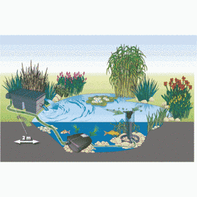 Насос для ставка, струмка, водоспаду AquaMax Eco Twin 30000 із двома заборами води - 50710