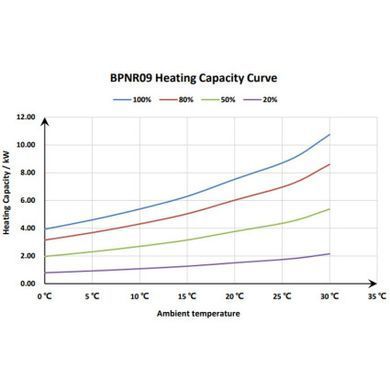Тепловий інверторний насос Fairland BPNR09 (9.0 кВт)