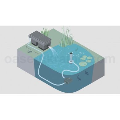 Насос для ставка, струмка, водоспаду AquaMax Eco Twin 30000 із двома заборами води - 50710