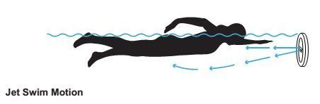 Комплект протитечі Jet Swim Motion Classic 2,2 кВт, бетон Pahlen