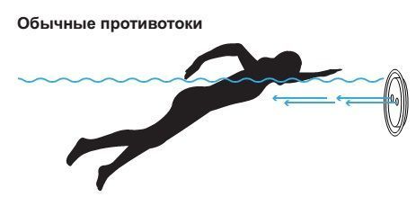 Комплект протитечі Jet Swim Motion Classic 2,2 кВт, бетон Pahlen