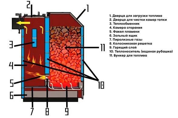 Котел шахтовий 65 кВт "Брест" косе завантаження (тип Холмова) 5 мм