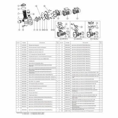 Насос Emaux SS075 (220В, 13 м3/год, 0.75HP)