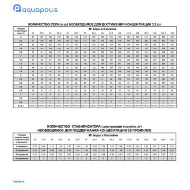 Хлоргенератор Hayward NSC22EU на 22 г/ч