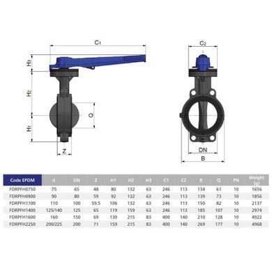 Дисковий затвор ProFlow "Serie H" EFFAST d200/225мм (FDRPFH2250)