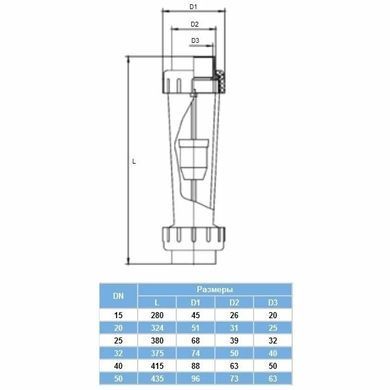 Ротаметр Aquaviva DN50 з муфтовим закінченням d63 мм 1000-10000 л/год