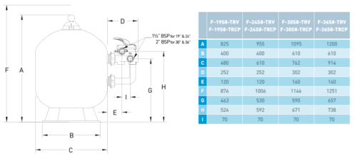 Фільтр Triton TR 140, 914 мм, 32 м3/год, 430 кг піску