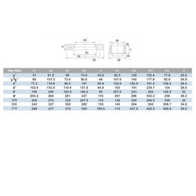 Фланець ПВХ Era UVF01125, d125 мм