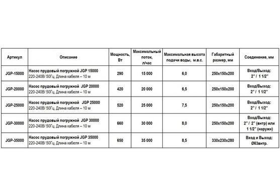 Насос прудовый погружной JGP 15000