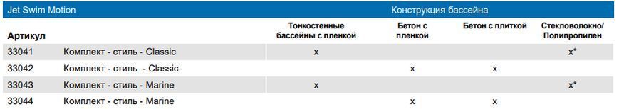 Комплект протитечі Jet Swim Motion Marine 2,2 кВт, бетон Pahlen