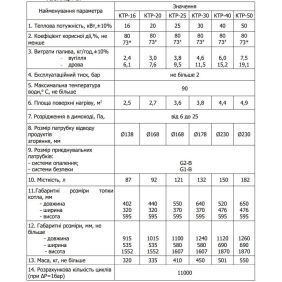Котел твердотопливный МАЯК КТР-25 ЕКО UNI type H длительного горения, 25 кВт, чугунные колосники, сталь 6 мм (КТР-25 ЕКО UNI)