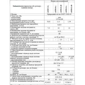 Котел газовый ТЕРМО АОГВ-12А, 12 кВт, одноконтурный, димоходный (АОГВ 12А)
