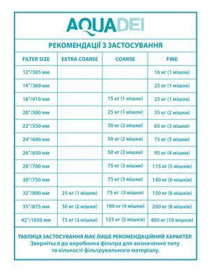 Скляний пісок для фільтрації AquaDei Fine 0.5-1.2 mm (25 кг)