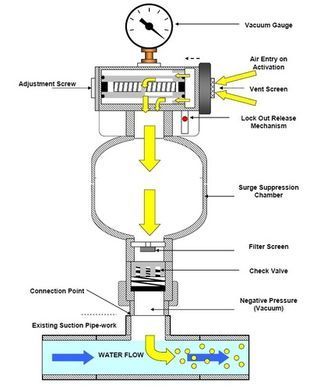 Защитный вакуумный клапан PG-VAC PG-2000S