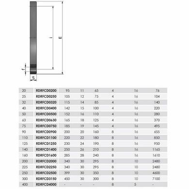 Фланец глухой ПВХ Effast RDRFCD0320, d32 мм