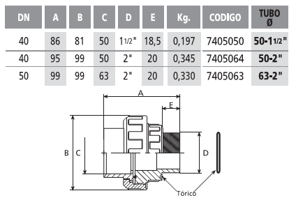 Різьбове з'єднання (американка) з О-колом 50x11/2&ldquo; Coraplax