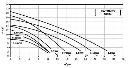 Насос Swimmey SW-8M 0,18 кВт, 4 м3/год, 220В, підключення 50 мм (P7242380)