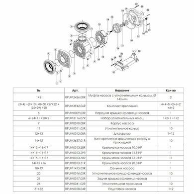 Насос Hayward HCP111503E1 KTB1500 T2.B (380 В, 130 м3/год, 15 HP)