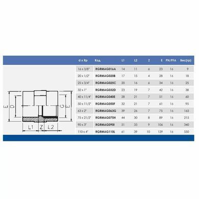 Муфта ПВХ Effast RGRMAG125M переходная с внутренней резьбой, d125x5"