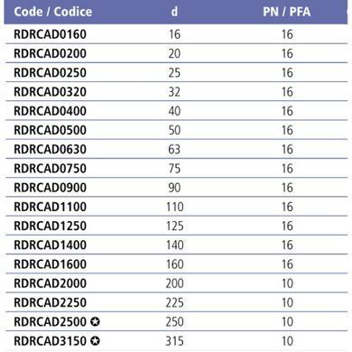 Заглушка ПВХ Effast RDRСAD0320, d32 мм