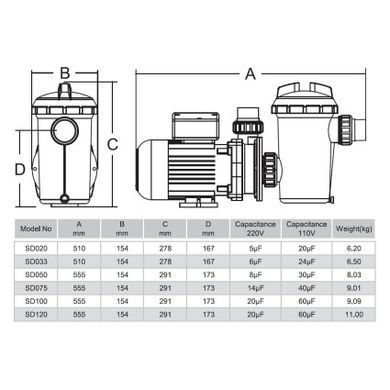 Насос Emaux SD075 (220В, 10.5 м3/год, 0.75HP)