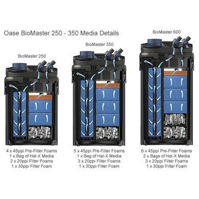 Внешний фильтр BioMaster Thermo 250 - 42737