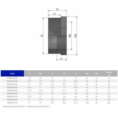 Втулка-футорка ПВХ Effast RERRCE063F коротка, різьбова 2"x1-1/2"