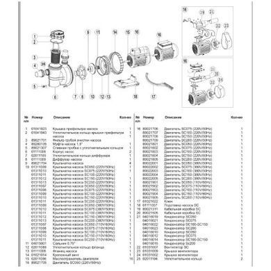 Насос Emaux SC075 (220В, 13 м3/год, 0.75HP)