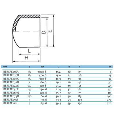 Заглушка ПВХ Effast RDRCAD0400, d40 мм