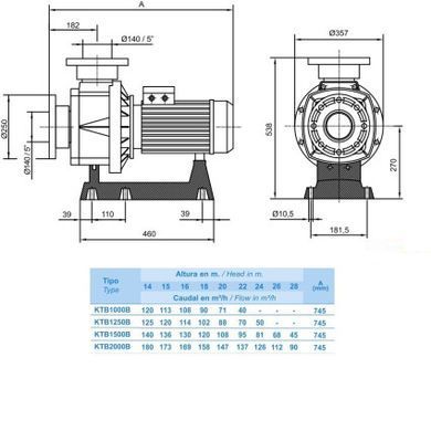 Насос Hayward HCP112003E1 KTB2000 T2.B (380В, 169 м3/ч, 20HP)