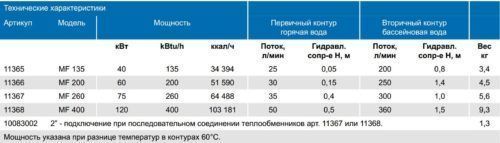 Теплообмінник MAXI-FLO 120 кВт трубчастий Pahlen