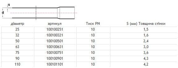 Труба ПВХ Pimtas 63 мм, PN6, довжина 3 м