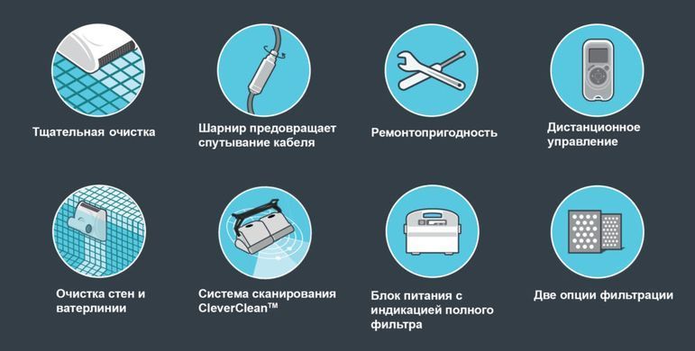 Робот-прибиральник Dolphin 2&times;2 Pro Gyro
