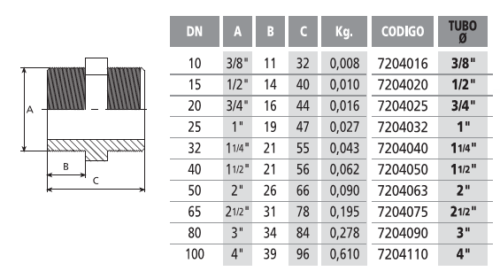 Ніпель різьбовий Coraplax 3/8&rdquo; зовн