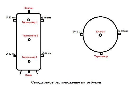 Теплоакумулятор Termo-Max 3500 л (без ізоляції)