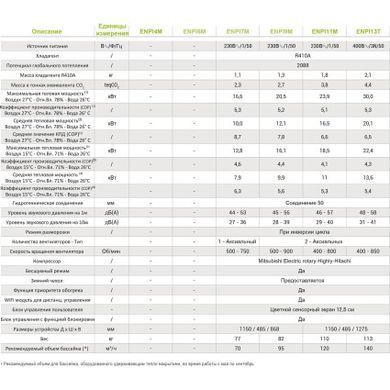Тепловий насос інверторний Hayward Energyline Pro 7M (16.6 кВт)