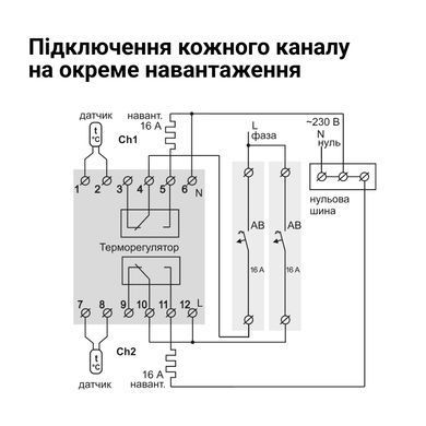 Двухканальный терморегулятор Terneo K2 для систем обогрева и охлаждения