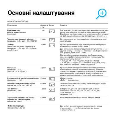 Двухканальный терморегулятор Terneo K2 для систем обогрева и охлаждения