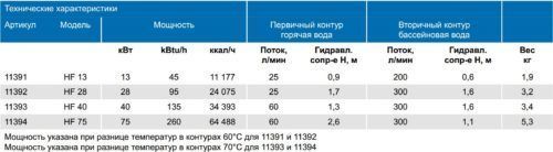 Теплообменник HI-FLO 28 кВт спиральный Pahlen