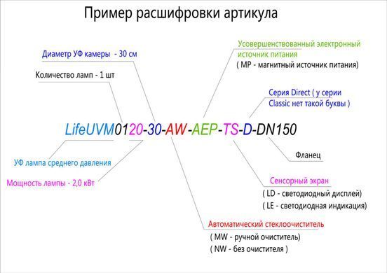 УФ установка CLEAR-DIRECT 4 кВт, с ручным очистителем, 196 м3/ч