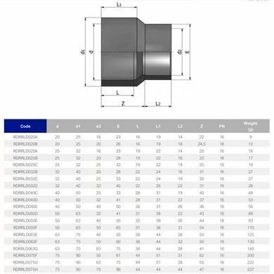 Муфта-втулка ПВХ Effast RDRRLD200L перехідна, d200x110 мм
