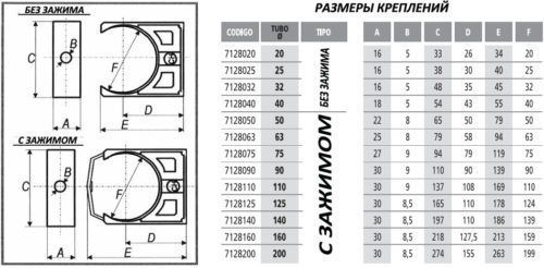 Затискач для кріплення 90 мм Coraplax