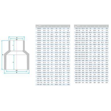 Муфта ПВХ Era US00490 редукционная, d90х75 мм