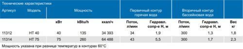 Теплообмінник - Hi-Temp 75 кВт Pahlen