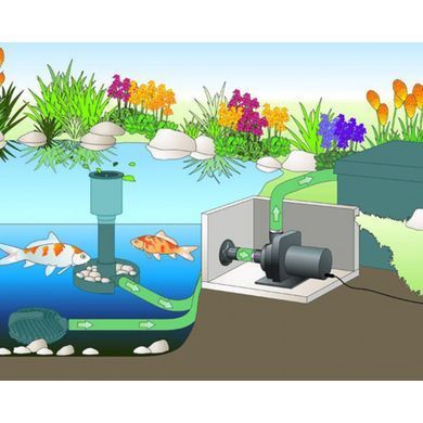 Насос для ставка, струмка, водоспаду Aquamax 14000 Dry (сухого ходу) - 50068